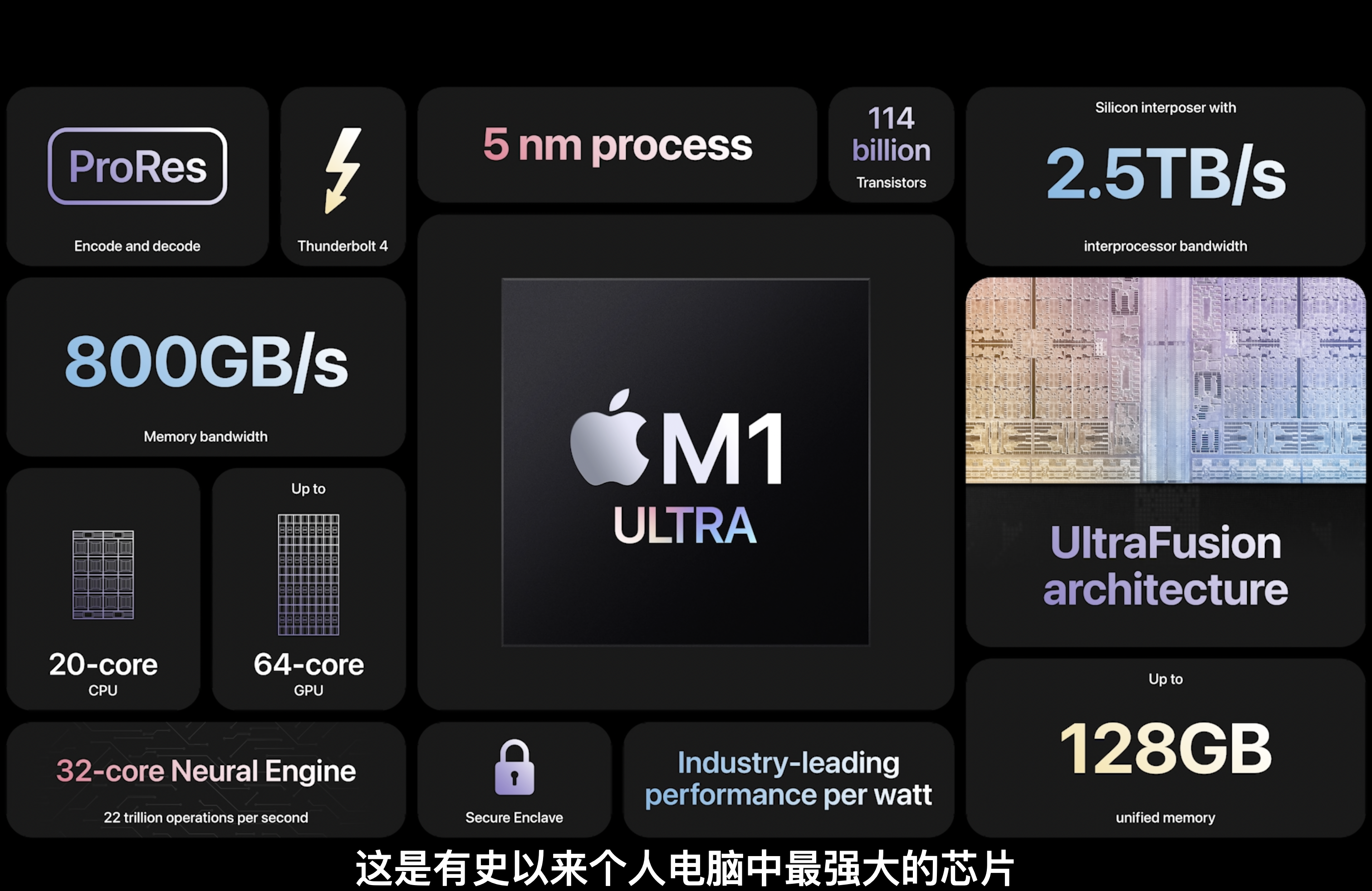 14999元！苹果全新电脑主机发布：用上最新芯片，性能飙升