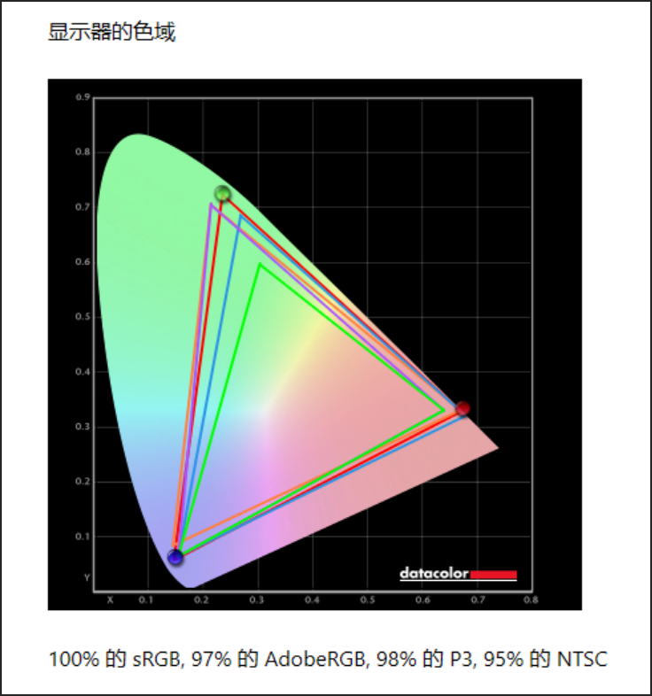 华硕无双首发测评：120Hz OLED屏12代标压轻薄本体验咋样？