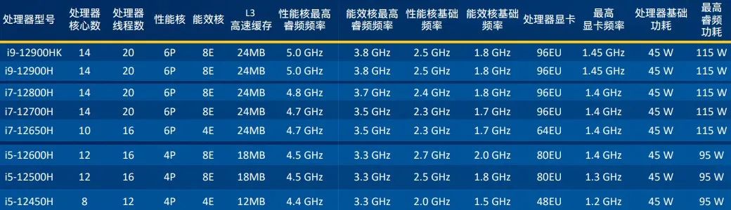 12代酷睿H高性能轻薄本，英特尔的重锤出击