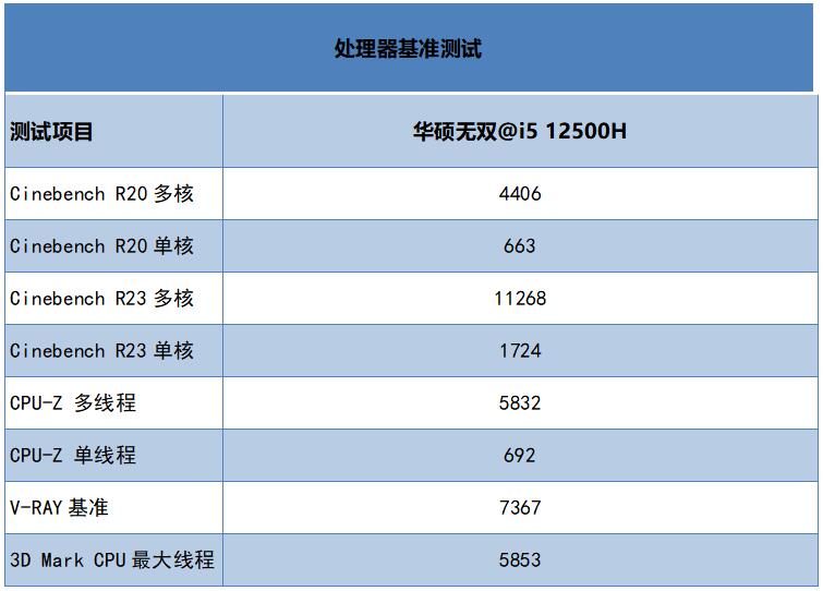 华硕无双首发测评：120Hz OLED屏12代标压轻薄本体验咋样？